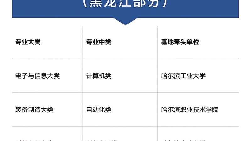 叉车证复审，那些你不得不知的要点